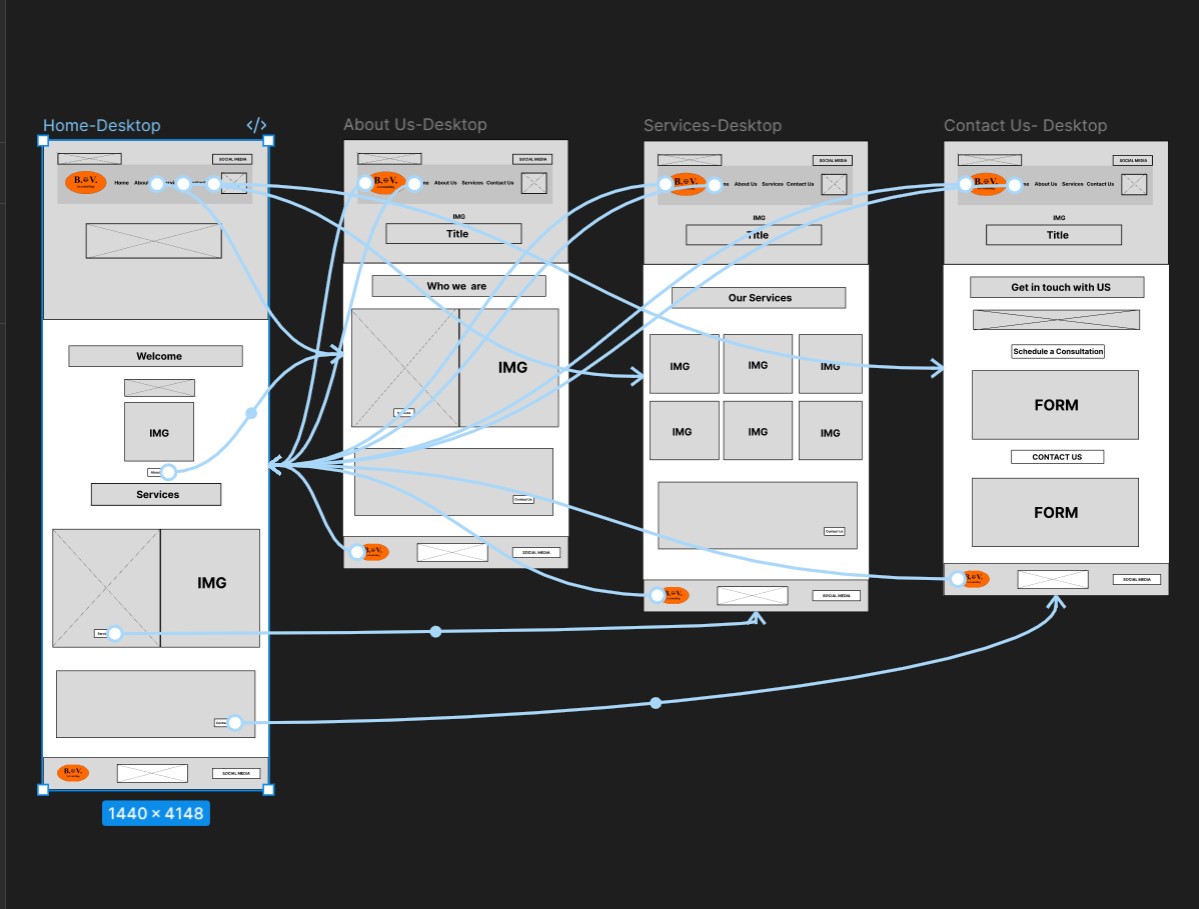 Web Design